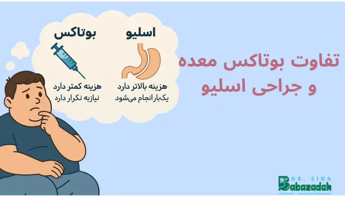 تفاوت بوتاکس معده و جراحی اسلیو