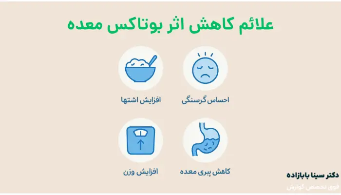 علائم کاهش اثر بوتاکس معده